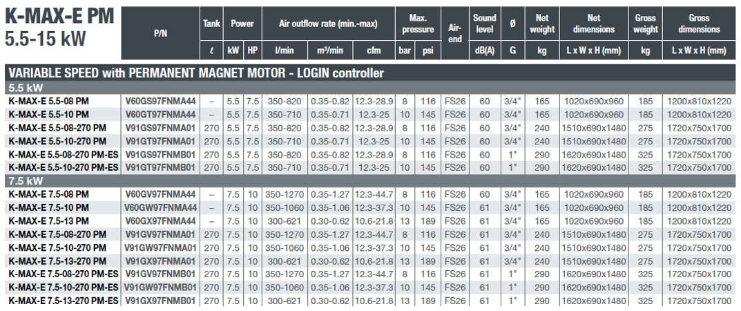 K_MAX_E_PM_5.5_7.5_karakt.png
