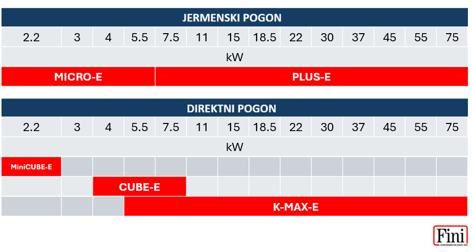 Nova_serija_vijacnih_kompresorjev_FINI_2026.png